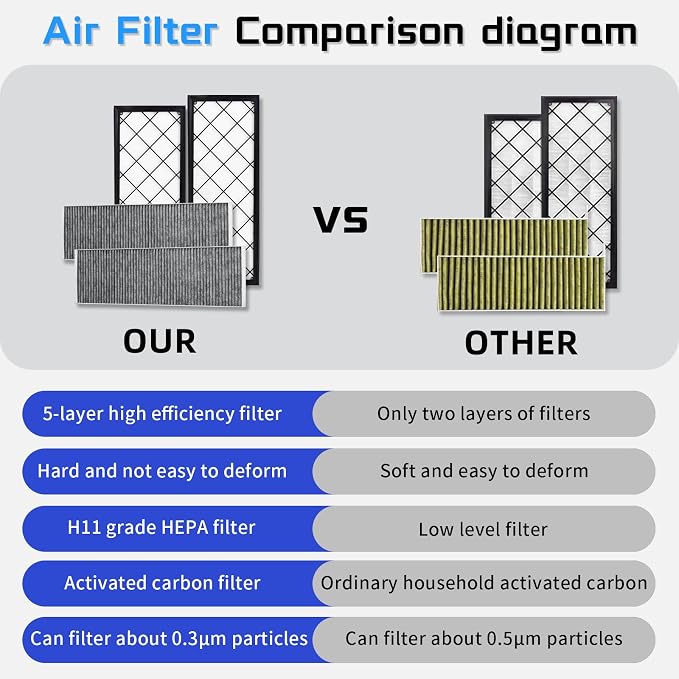 HEPA Carbon Air Filter Kit Compatible - Image 5