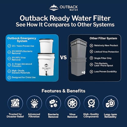 Outback Water Emergency Drinking Water Filter System - Image 8