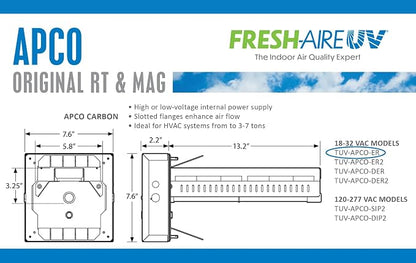 APCO Carbon Cell Matrix HVAC UV Air Purifier - Image 6