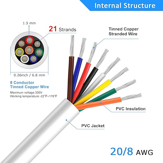20 Gauge 8 Conductor Electrical Wire, 32.8FT White Stranded Low Voltage 20/8 PVC Case, 20 AWG Tinned Copper 8 Wire Extension Power for Strips LED Lamp Lighting