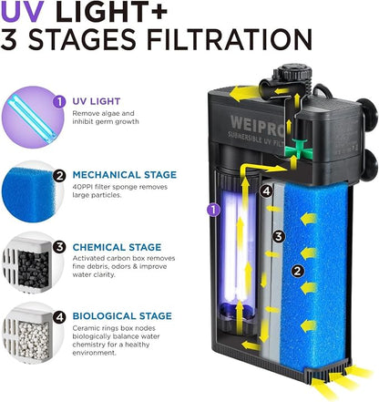 Internal Fish Tank Filter with 9W UV Light, Adjustable Water Flow Submersible - Image 2