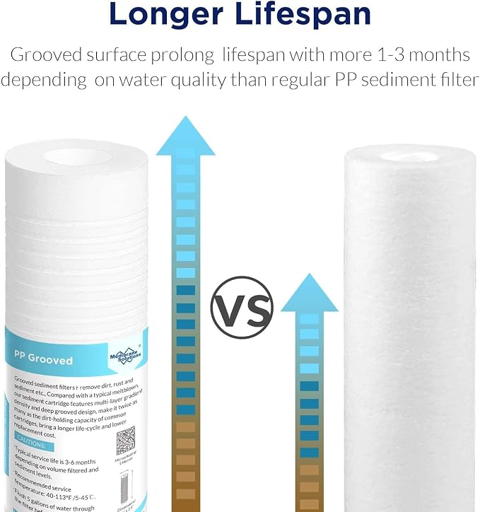 Membrane Solutions Grooved Sediment Water Filter Cartridge, 1 Micron Whole - Image 4