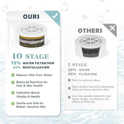Bath Filter for Tub Faucet - Image 6