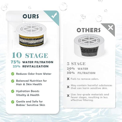 Bath Filter for Tub Faucet - Image 6