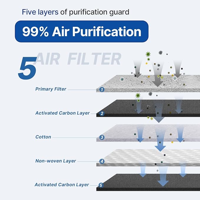 RUITO Cabin Air Filter Fits X5, Replacement - Image 2
