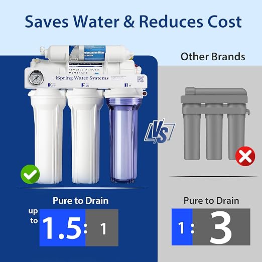 iSpring RCC1D Tankless RO/DI System, 5 Stage De-ionization Reverse Osmosis - Image 5