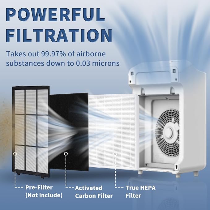 C545 True HEPA Replacement Filter S Compatible - Image 2
