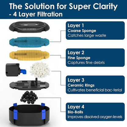 AquaMiracle All-in-One Koi Pond Filters - Image 4