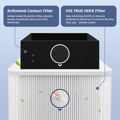 2 Pack 211+ Replacement Filter Compatible - Image 5