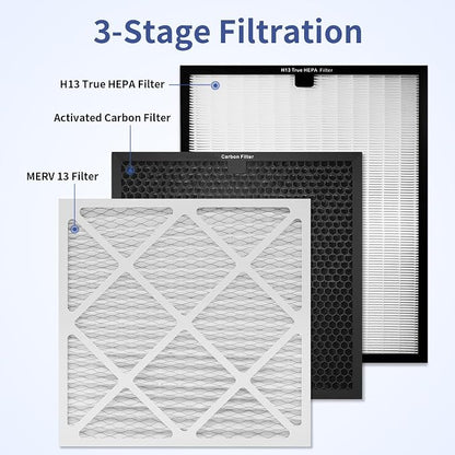 Air Scrubber Replacement Filter Set, HEPA 550/Activated Carbon/MERV-13 Filter - Image 2