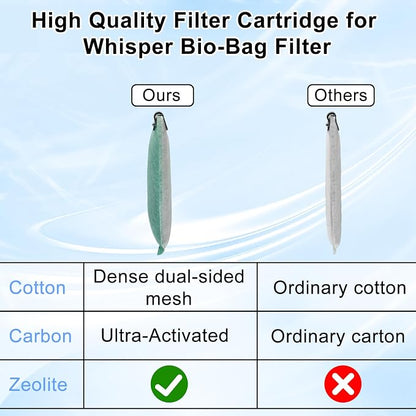 driamor 10 Pack Large Filter Cartridges Compatible - Image 2