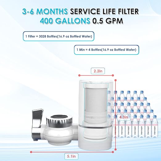 Faucet Water Filter for Sink, Rapid Flow - Image 3