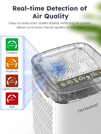 Nuwave Portable Air Purifier for Large Room up to 1361 Sq Ft - Image 5