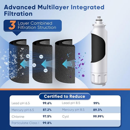 PUREPLUS LT800P NSF/ANSI 53&42 Certified Replacement - Image 6