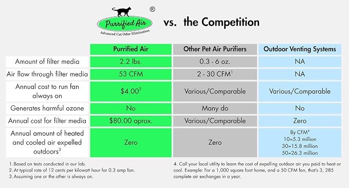 Official Filter Media Replacement Pack - Image 3