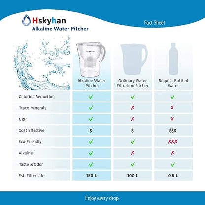 Hskyhan Water Filter Pitcher Alkaline - Image 5