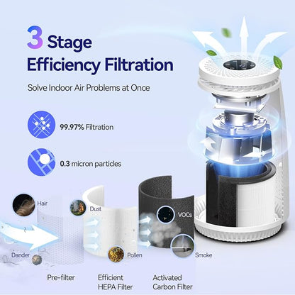Air Purifiers for Home Bedroom, 3-in-1 HEPA Filter for Pets Dander Dust Pollen - Image 3