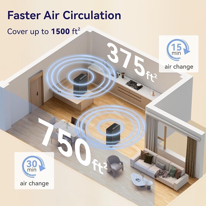 Air Purifiers for Home Pets Covers Up to 1500 Sq Ft, H13 Hepa Filter - Image 7