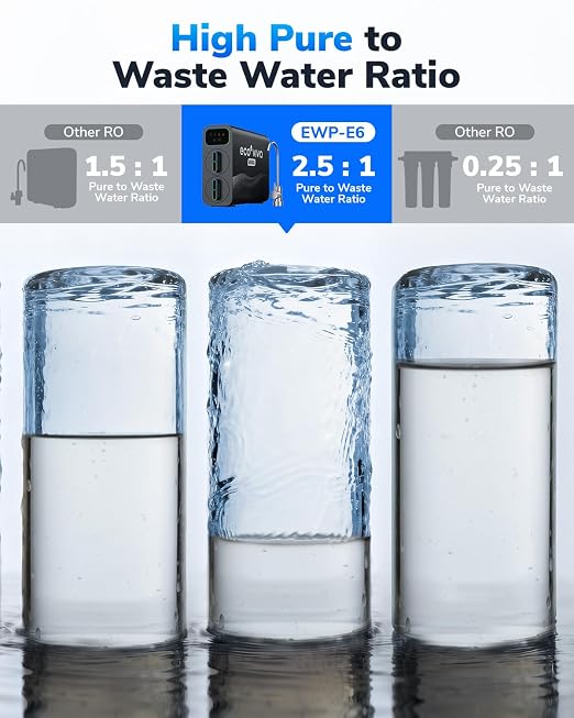 E6 600GPD Compact Space-Saving Under Sink RO Water Filter, Reverse Osmosis - Image 4