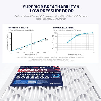 BNX TruFilter 20x20x4 MERV 13 Air Filter - Image 5