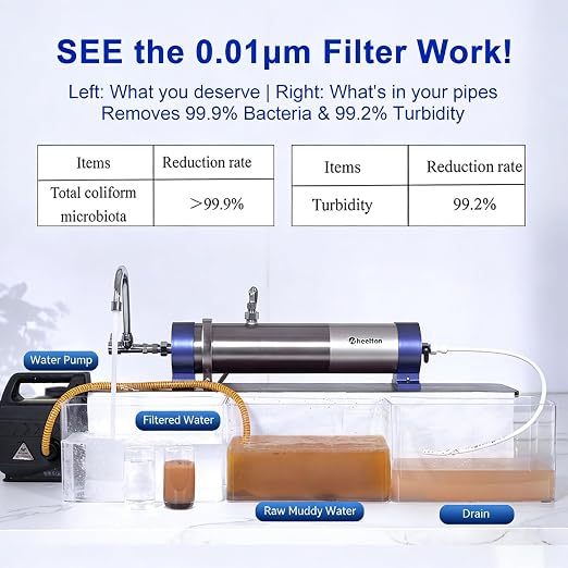 Under Sink Water Filter System Reduces 99% of Contaminants>0.01μm, 4.4GPM/26K - Image 2