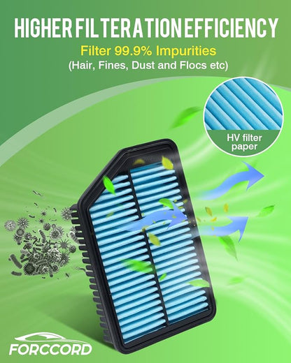 Cabin & Engine Air Filter Fit for Hyundai Elantra 1.8L 2011-2016, Elantra Gt L4 - Image 7