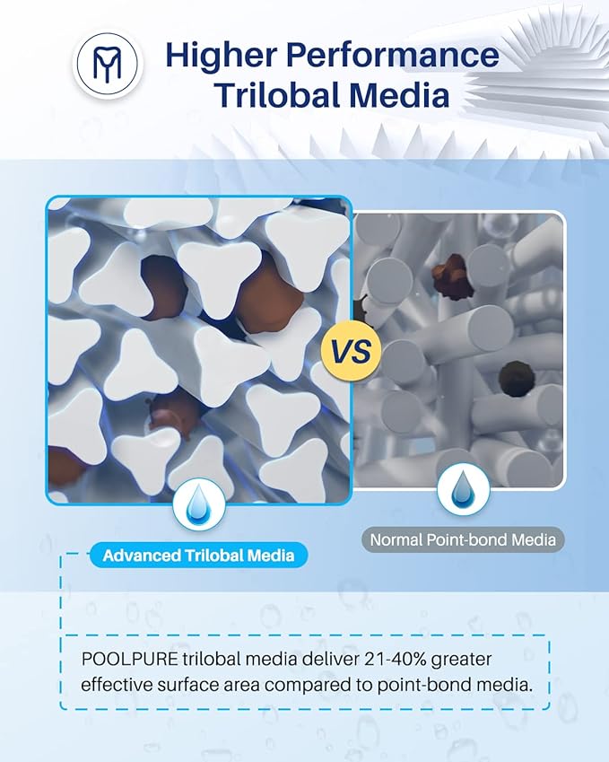 POOLPURE PLF6CH-960 Spa Filter Replaces PJW60TL-F2S, Jacuzzi Filters J-300 - Image 3