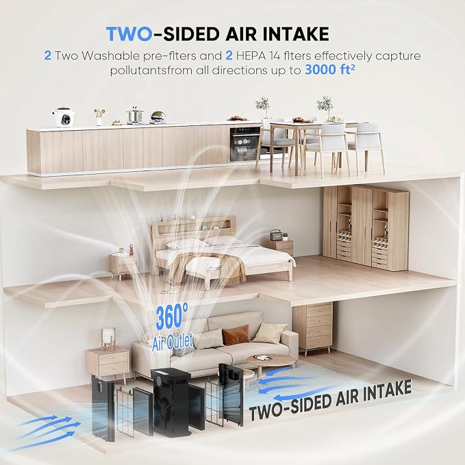 DAYETTE Smart Air Purifiers for Home Large Room, H14 Air Purifier - Image 9