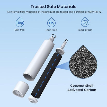 GLACIER FRESH Replacement for RPWFE, RPWF Refrigerator Water Filter, Compatible - Image 3