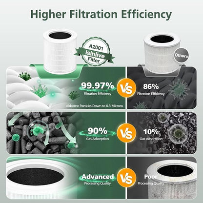 A2001 Replacement Filter Compatible - Image 5