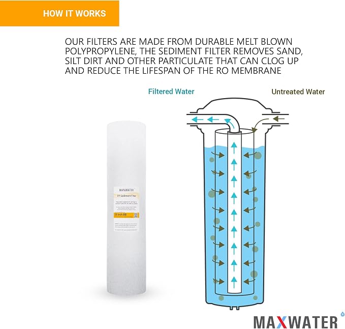 Max Water 1 Micron 20 x 4.5 Sediment Filter - Image 3