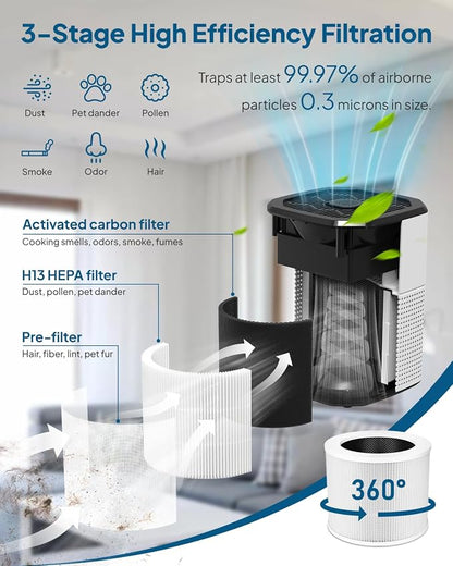 2 Pack Air Purifier for Home Bedroom, Cobectal Room Air Cleaner - Image 2