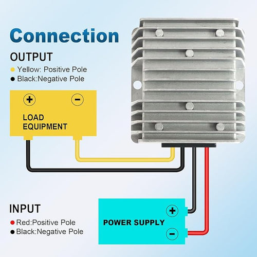 2Pcs DC 24V to 12V 10A 120W Step Down Converter Regulator Waterproof 18V-36V to 12V DC Buck Converter Power Supply Reducer Regulator Voltage Module