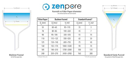 Qualitative Filter Paper 24 cm Quadrant Folded Filter Paper, Qualitative Grade 1 - Image 5