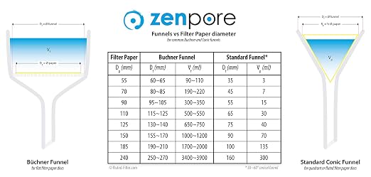 Qualitative Filter Paper 15 cm Quadrant Folded Filter Paper, Qualitative Grade 1 - Image 5