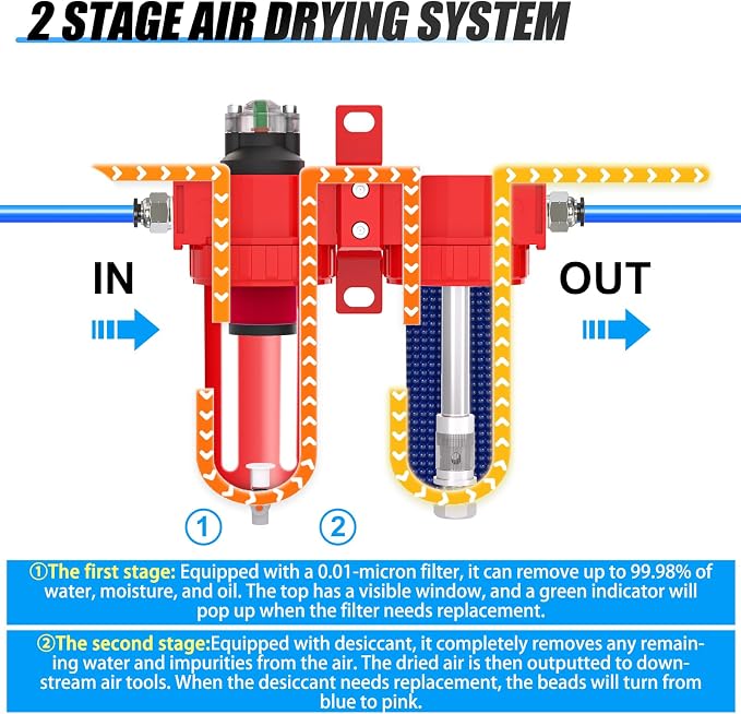 1/4" NPT Aluminium Air Drying System, Coalescing Filter, Desiccant Dryer and - Image 3