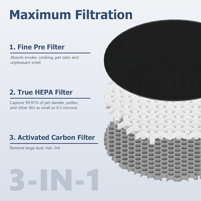LV-H132 Replacement Filter Compatible - Image 7