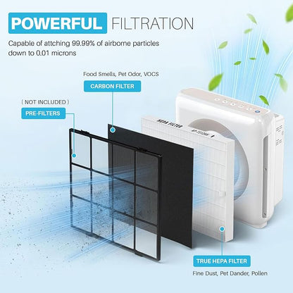 AP-1512HH Air Purifier Replacement Filter Set - Image 3