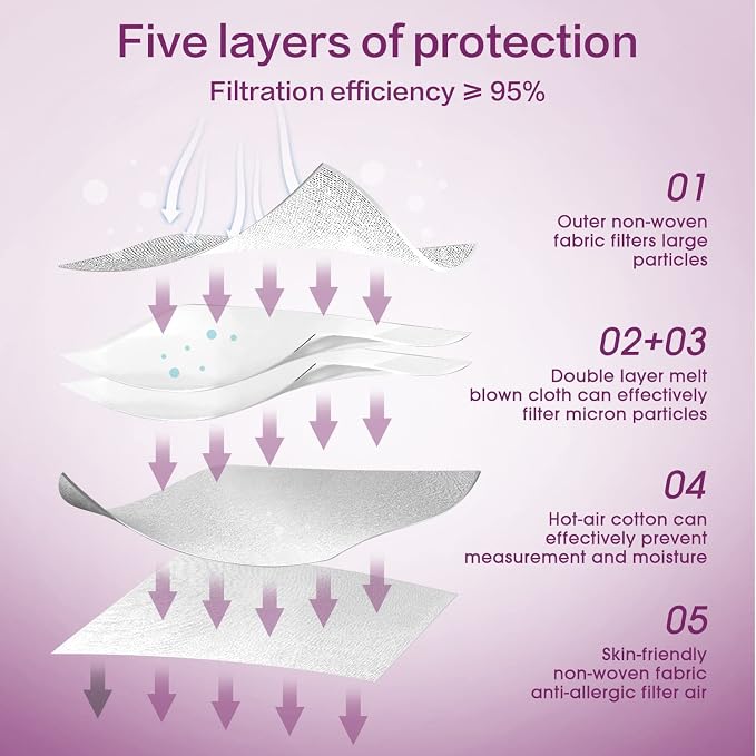 Miuphro KN95 Face Mask 50 Pack, Disposable Respirator Masks, 5 Layer Design - Image 3