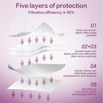 Miuphro KN95 Disposable Face Mask 25 Pack 5-Ply Breathable Safety Masks Against - Image 3