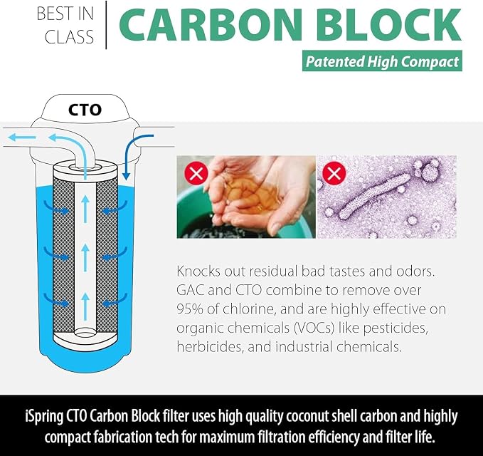 iSpring FC15B High Capacity Activated CTO Carbon Block Filter - Image 2
