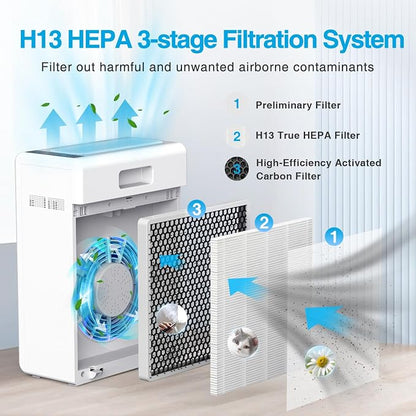 Air Purifiers for Home Large Room up to 2000ft², H13 HEPA Air Filter for Pets - Image 3