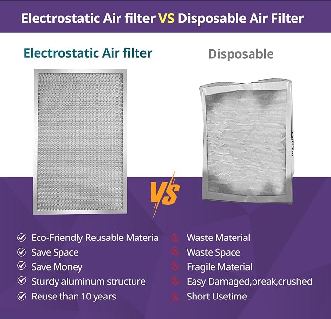 18x18x1 Furnace Filter-MERV8, Washable & Reusable Electrostatic Air Filter - Image 5