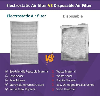 18x18x1 Furnace Filter-MERV8, Washable & Reusable Electrostatic Air Filter - Image 5