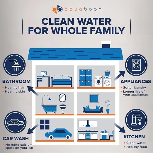 Aquaboon 2-Stage Whole House Water Filtration System - Image 8
