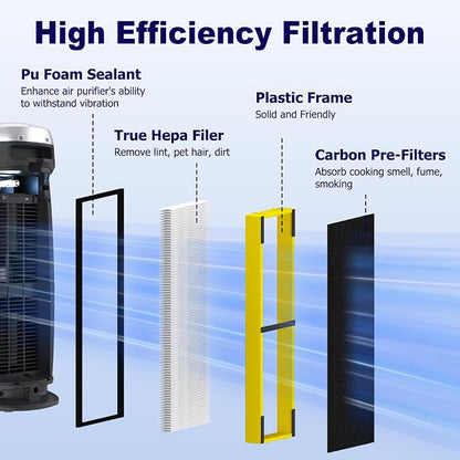 4 Pack FLT4825 HEPA Filter B Replacement Compatible - Image 3
