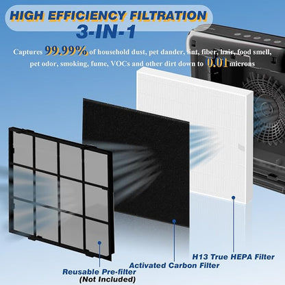 Improvedhand AP-1512HH Replacement Filter - Image 2