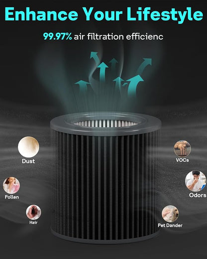Leemone Air Mini PECO-HEPA Filter Replacements Compatible - Image 3
