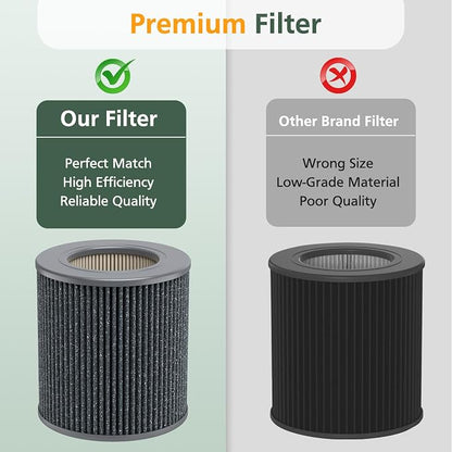 1 Pack Air Mini PECO-HEPA Replacement Filters Compatible - Image 6