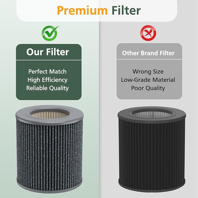 2 Pack Air Mini PECO-HEPA Replacement Filters Compatible - Image 6